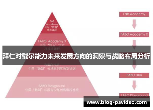 拜仁对戴尔能力未来发展方向的洞察与战略布局分析