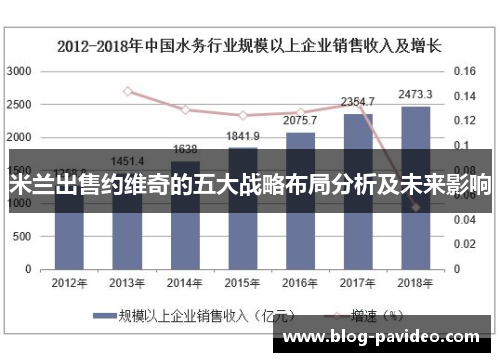 米兰出售约维奇的五大战略布局分析及未来影响