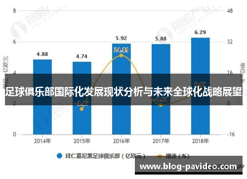 足球俱乐部国际化发展现状分析与未来全球化战略展望