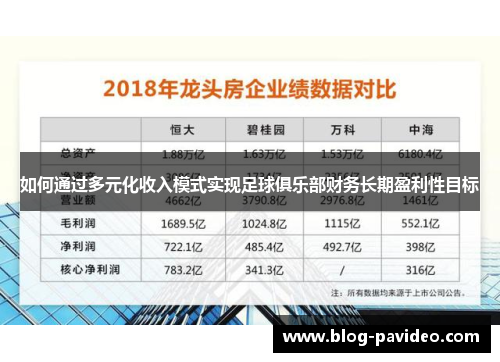 如何通过多元化收入模式实现足球俱乐部财务长期盈利性目标