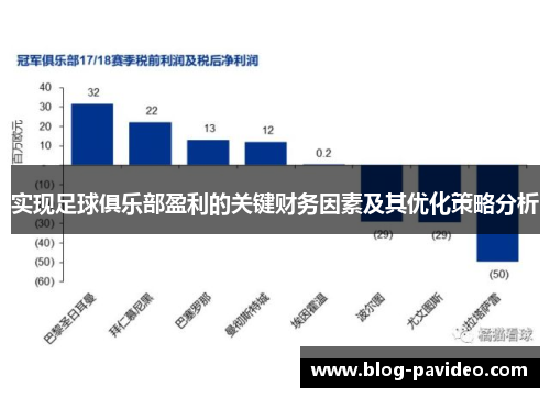 实现足球俱乐部盈利的关键财务因素及其优化策略分析 实现足球俱乐部盈利的关键财务因素及其优化策略分析