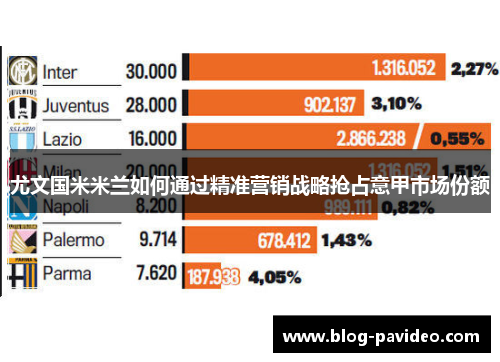 尤文国米米兰如何通过精准营销战略抢占意甲市场份额