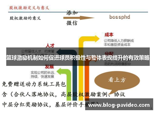 篮球激励机制如何促进球员积极性与整体表现提升的有效策略 篮球激励机制如何促进球员积极性与整体表现提升的有效策略