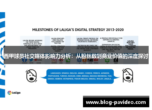 西甲球员社交媒体影响力分析:从粉丝数到商业价值的深度探讨 西甲球员社交媒体影响力分析:从粉丝数到商业价值的深度探讨