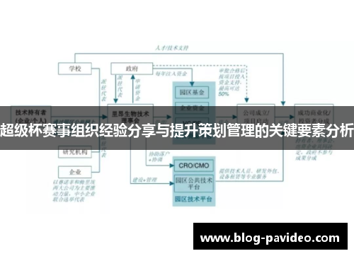 超级杯赛事组织经验分享与提升策划管理的关键要素分析 超级杯赛事组织经验分享与提升策划管理的关键要素分析